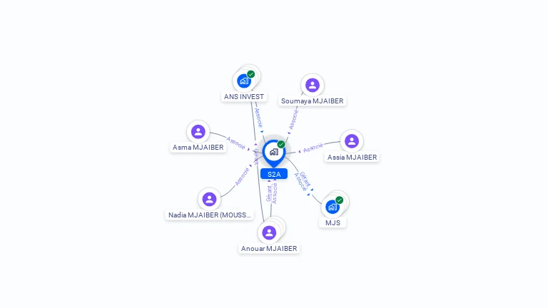 Cartographie gratuite de S2A