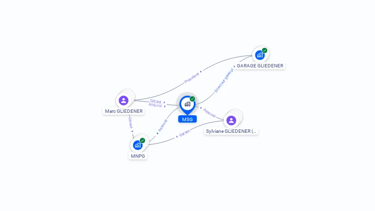 Cartographie gratuite de MSG