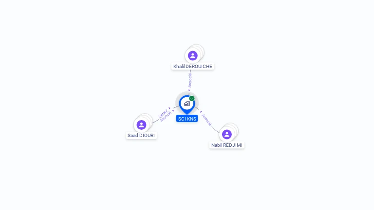 Cartographie gratuite de SCI KNS