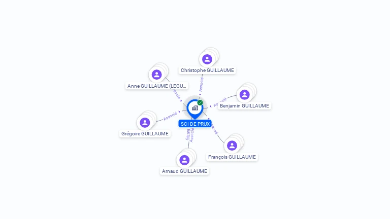 Cartographie gratuite de SCI DE PRUX