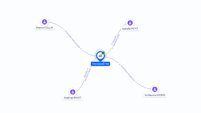 Cartographie gratuite de TRANSMETRE