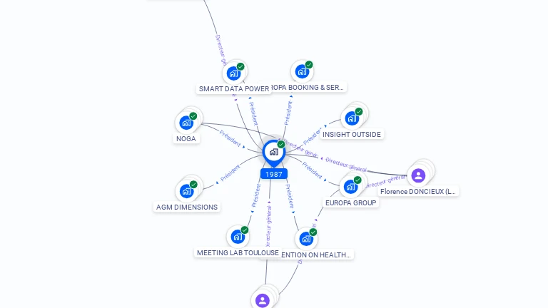 Cartographie gratuite de 1987