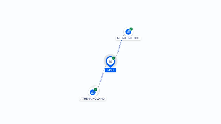 Cartographie gratuite de MSH