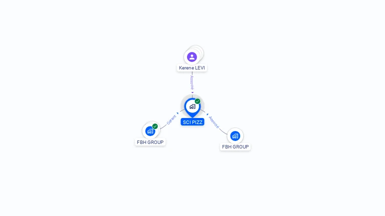 Cartographie gratuite de PIZZ