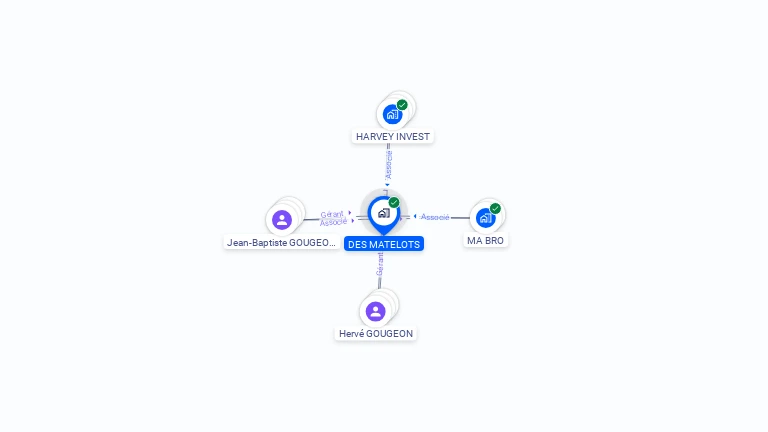 Cartographie gratuite de DES MATELOTS