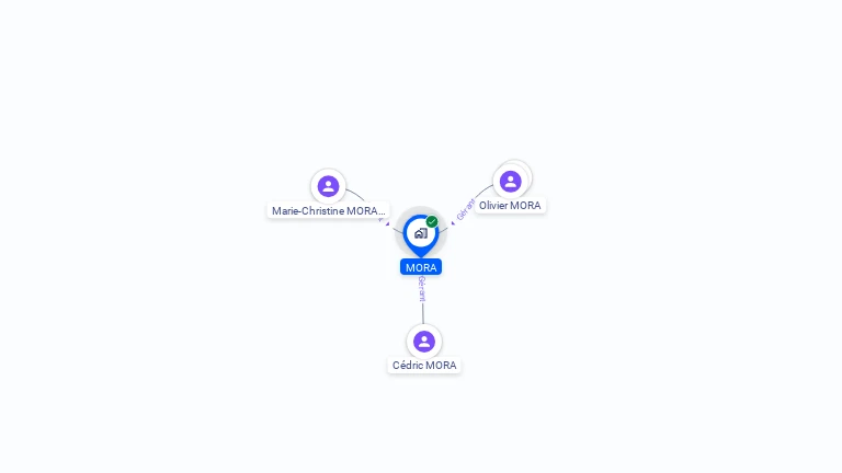 Cartographie gratuite de MORA