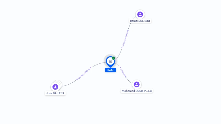 Cartographie gratuite de RAM
