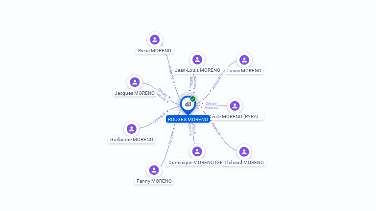 Cartographie gratuite de ROUGES MORENO