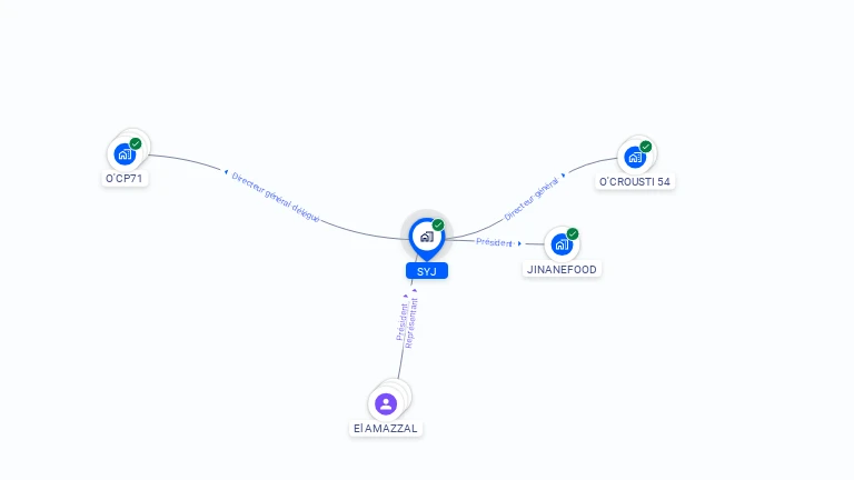 Cartographie gratuite de SYJ