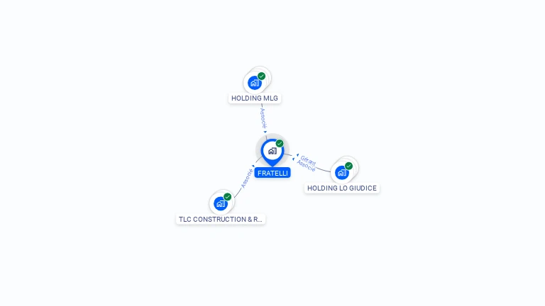 Cartographie gratuite de FRATELLI