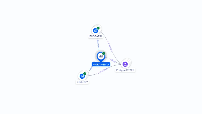 Cartographie gratuite de MORANGIVIA