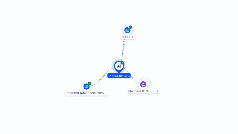 Cartographie gratuite de PRO SERVICES