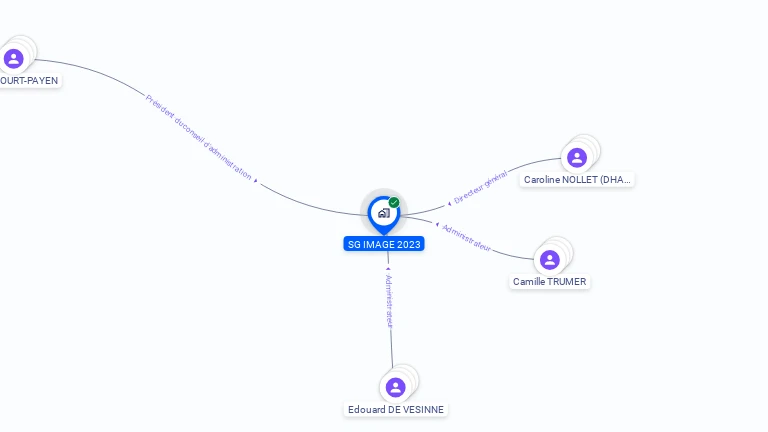 Cartographie gratuite de SG IMAGE 2023