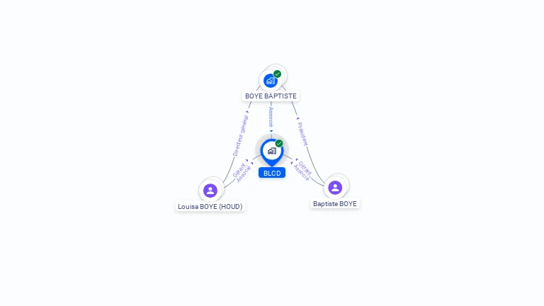 Cartographie gratuite de BLCD