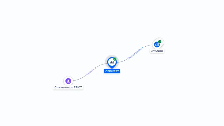 Cartographie gratuite de CFINVEST