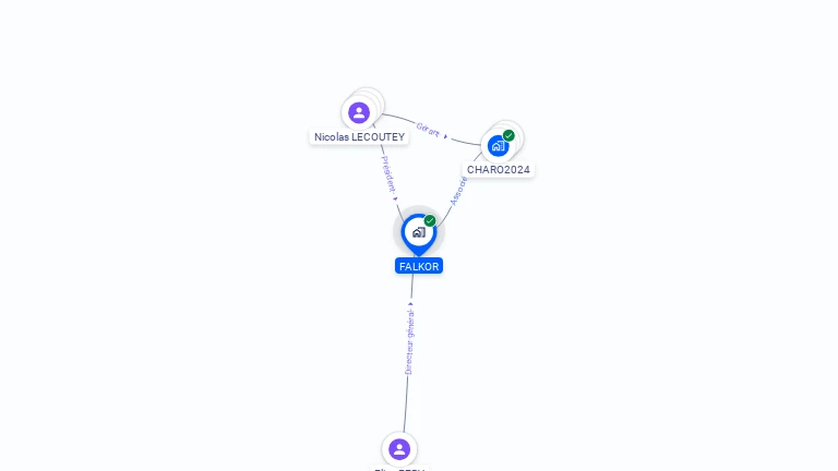 Cartographie gratuite de FALKOR