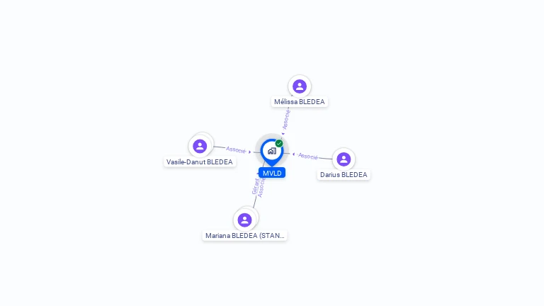 Cartographie gratuite de MVLD