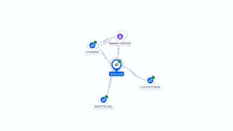 Cartographie gratuite de STELLAR