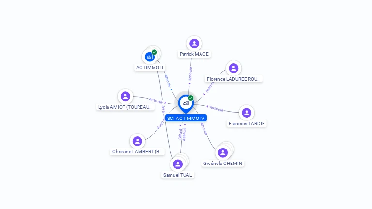 Cartographie gratuite d'ACTIMMO IV