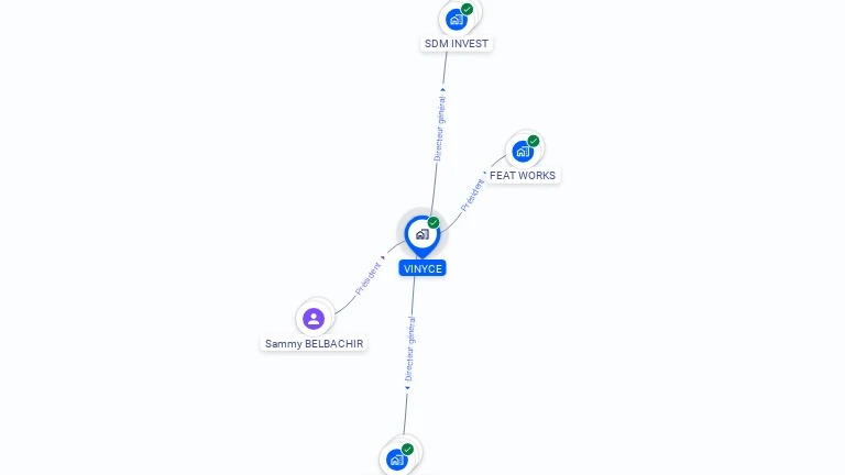 Cartographie gratuite de VINYCE