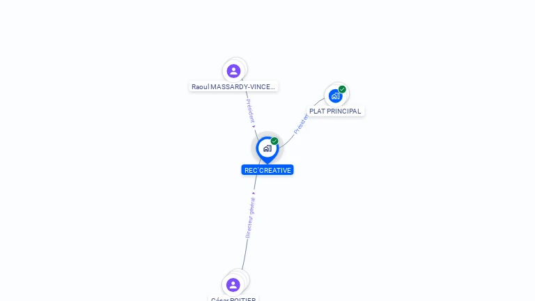 Cartographie gratuite de REC'CREATIVE