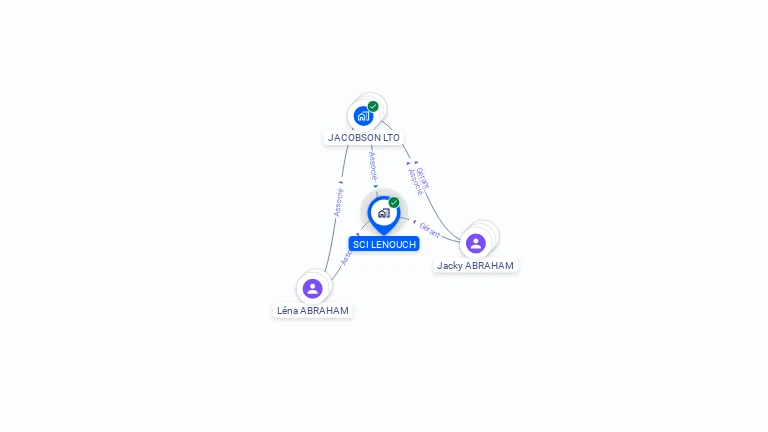 Cartographie gratuite de SCI LENOUCH