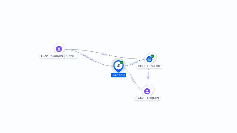 Cartographie gratuite de JACSON
