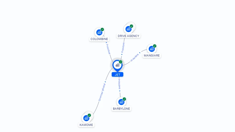 Cartographie gratuite de JET