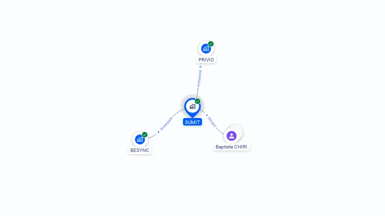 Cartographie gratuite de SUMIT