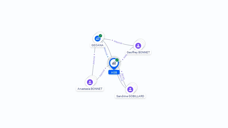 Cartographie gratuite d'AGB