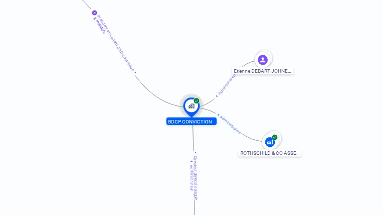 Cartographie gratuite de BDCP CONVICTION