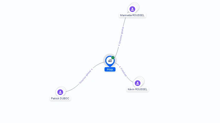 Cartographie gratuite de PINK