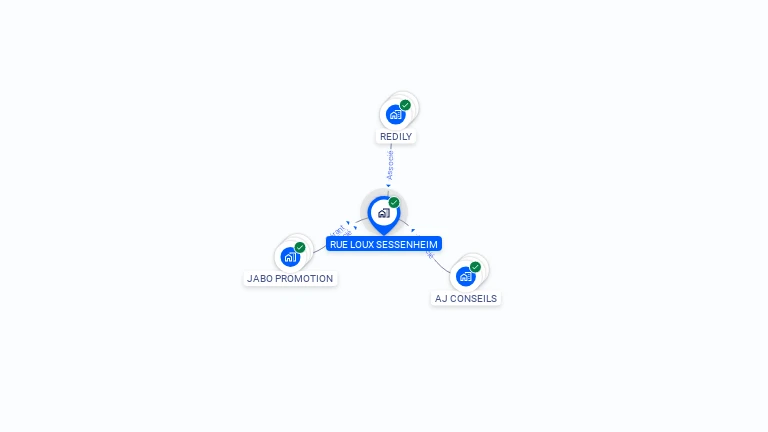 Cartographie gratuite de RUE LOUX SESSENHEIM