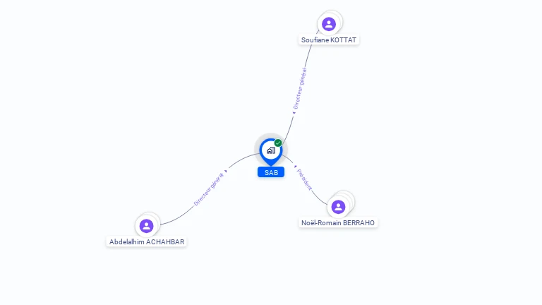 Cartographie gratuite de SAB