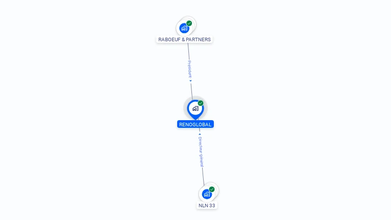 Cartographie gratuite de RENOGLOBAL