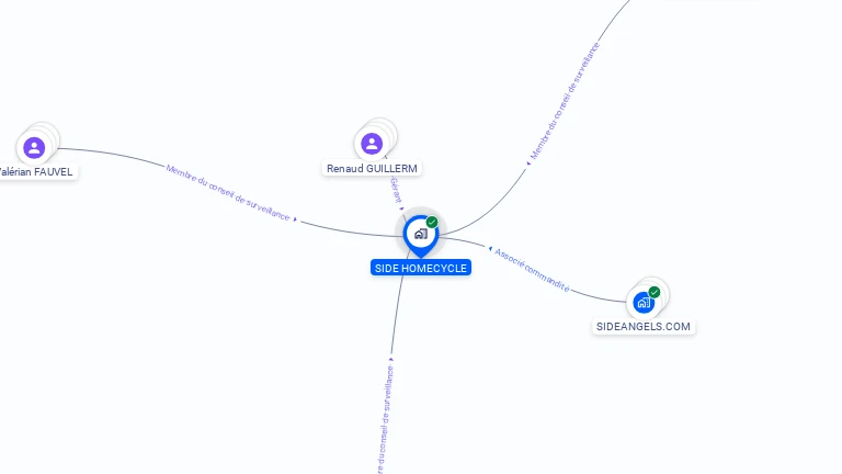 Cartographie gratuite de SIDE HOMECYCLE