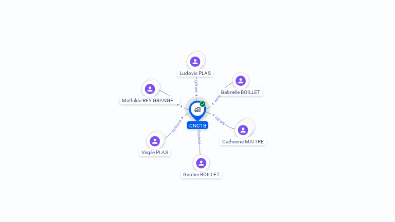 Cartographie gratuite de CNC1B