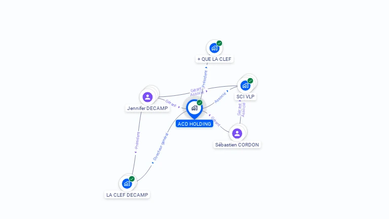 Cartographie gratuite d'ACD HOLDING