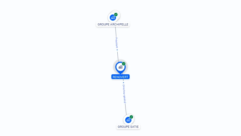 Cartographie gratuite de RENOVERT