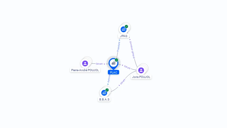 Cartographie gratuite de PLAC