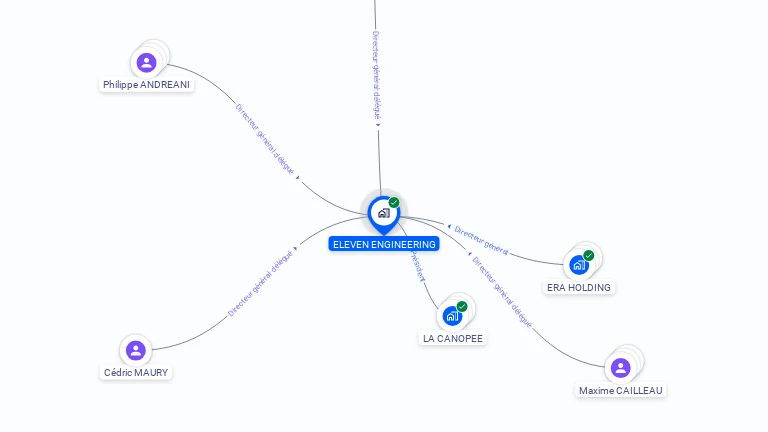 Cartographie gratuite d'ELEVEN ENGINEERING