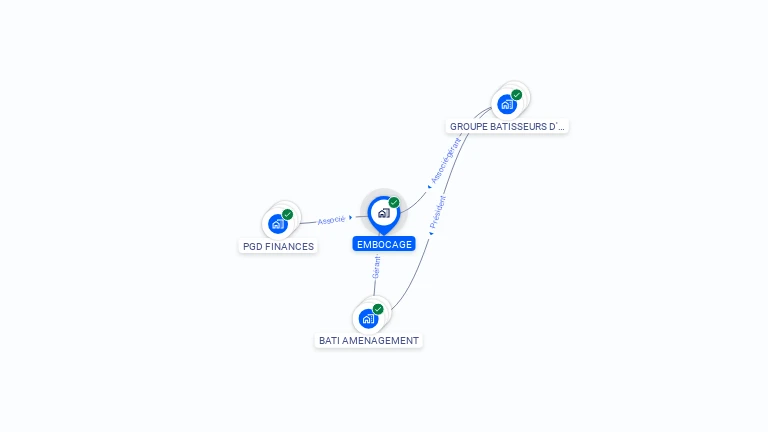 Cartographie gratuite d'EMBOCAGE