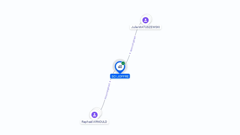 Cartographie gratuite de SCI JOFFRE
