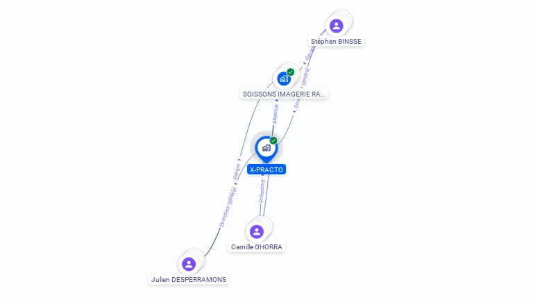 Cartographie gratuite de X-PRACTO