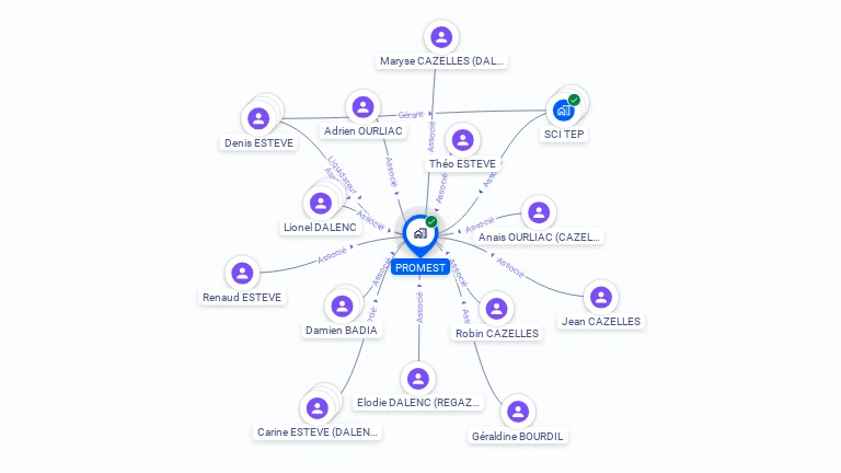 Cartographie gratuite de PROMEST