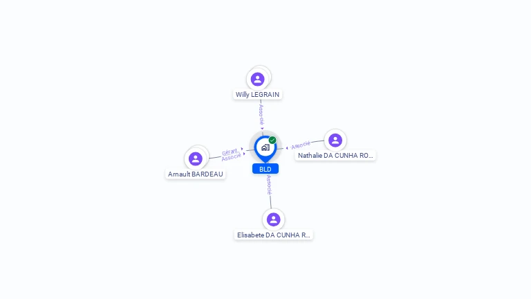 Cartographie gratuite de BLD