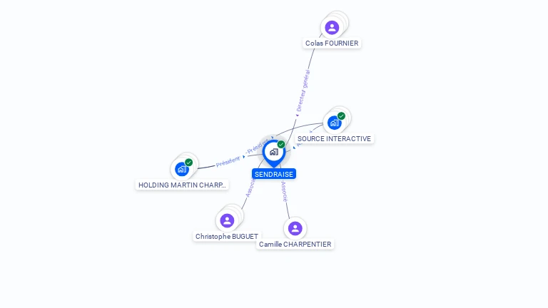 Cartographie gratuite de SENDRAISE