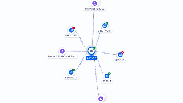 Cartographie gratuite d'ABOVE B