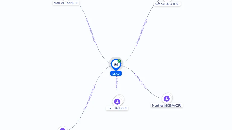 Cartographie gratuite de LEXO