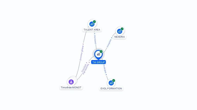 Cartographie gratuite de TM GROUP
